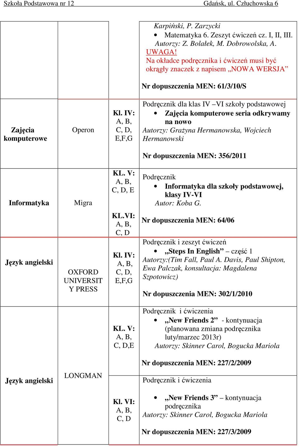 seria odkrywamy na nowo Autorzy: GraŜyna Hermanowska, Wojciech Hermanowski Nr dopuszczenia MEN: 356/2011 Informatyka Migra E Informatyka dla szkoły podstawowej, klasy IV-VI Autor: Koba G.