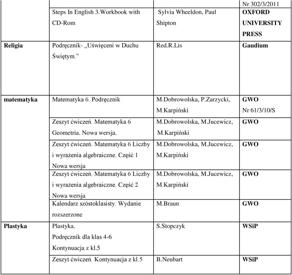 Część 1 Nowa wersja Zeszyt ćwiczeń. Matematyka 6 Liczby i wyrażenia algebraiczne. Część 2 Nowa wersja Kalendarz szóstoklasisty. Wydanie rozszerzone Plastyka Plastyka.