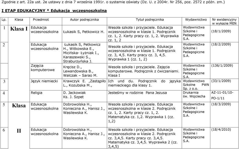 1, 2. Karty pracy cz. 1, 2. Wyprawka cz. 1, 2 2 Edukacja Zajęcia komputerowe Łukasik S, Petkowicz H., Witkowska E., Micińska- Łyżniak I., Karaszewski S., Straburzyńska J. Kręcisz D., Lewandowska B.