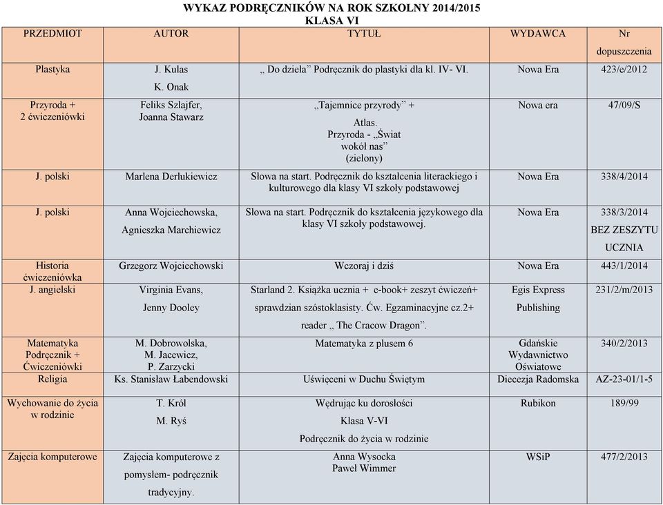 Podręcznik do kształcenia literackiego i kulturowego dla klasy VI szkoły podstawowej J. polski Anna Wojciechowska, Agnieszka Marchiewicz Słowa na start.