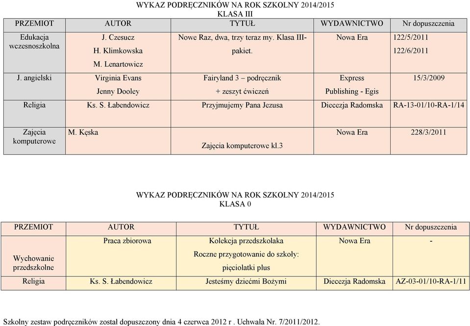 Łabendowicz Przyjmujemy Pana Jezusa Diecezja Radomska RA-13-01/10-RA-1/14 Zajęcia komputerowe M. Kęska Zajęcia komputerowe kl.