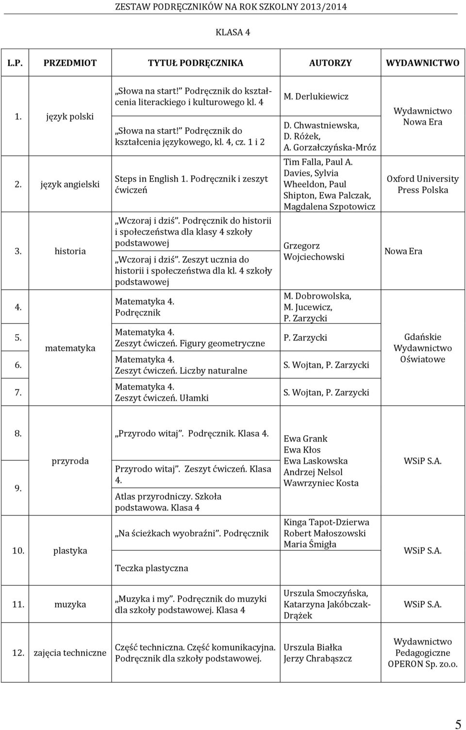 Zeszyt ucznia do historii i społeczeństwa dla kl. 4 szkoły podstawowej Matematyka 4. Podręcznik Matematyka 4. Zeszyt ćwiczeń. Figury geometryczne Matematyka 4. Zeszyt ćwiczeń. Liczby naturalne M.