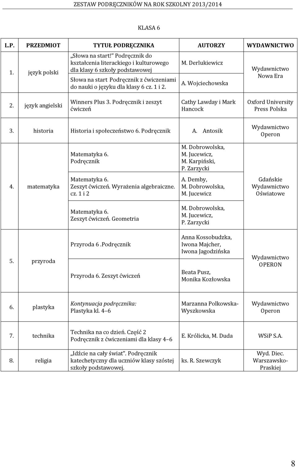 Podręcznik M. Dobrowolska, M. Jucewicz, M. Karpiński, P. Zarzycki 4. matematyka Matematyka 6. Zeszyt ćwiczeń. Wyrażenia algebraiczne. cz. 1 i 2 A. Demby, M. Dobrowolska, M. Jucewicz Gdańskie Oświatowe Matematyka 6.