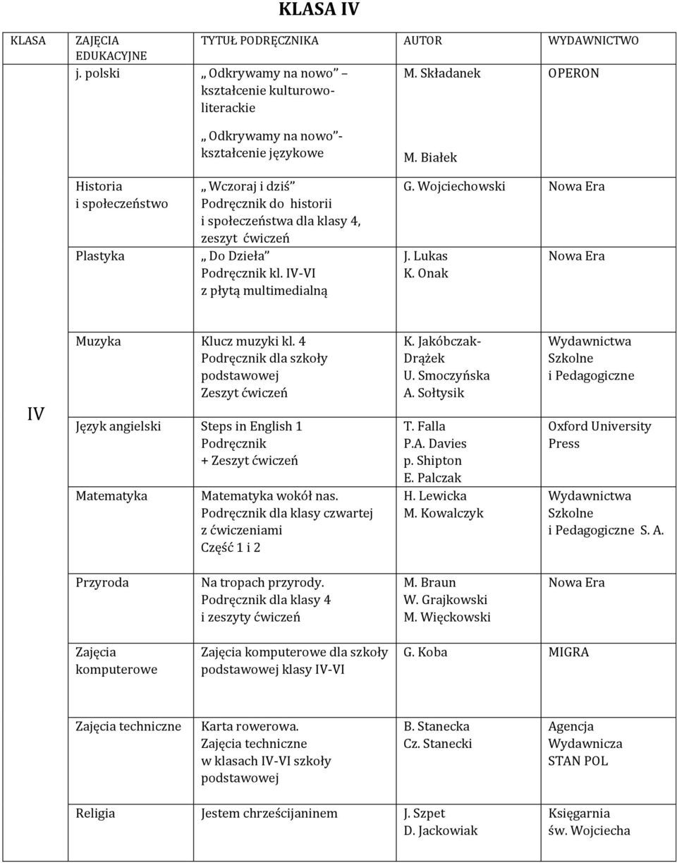 ćwiczeń Do Dzieła Podręcznik kl. IV-VI z płytą multimedialną M. Białek G. Wojciechowski J. Lukas K. Onak IV Muzyka Klucz muzyki kl.