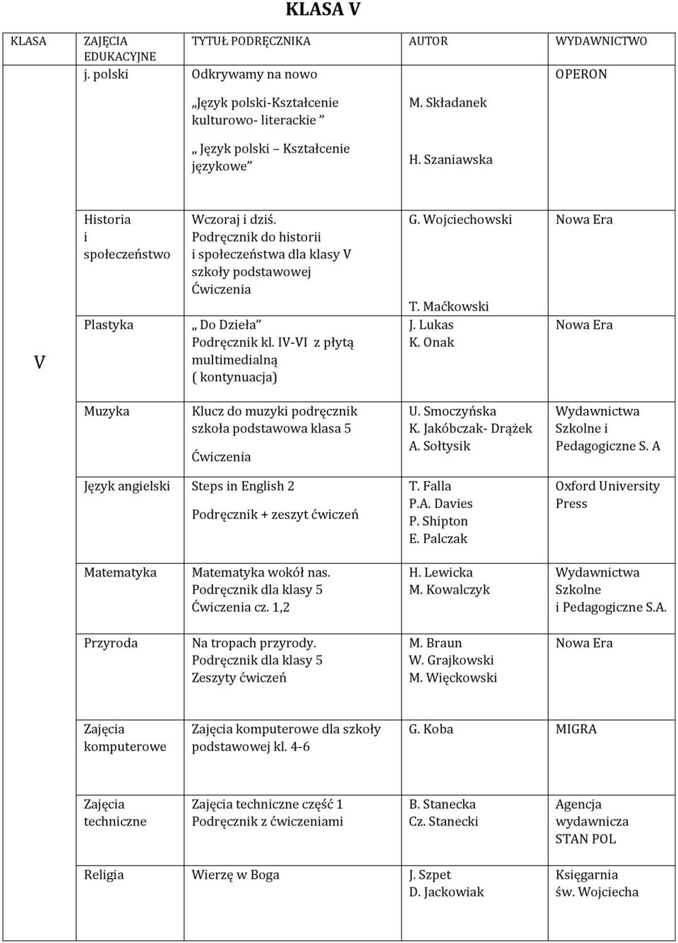 Onak Muzyka Klucz do muzyki podręcznik szkoła podstawowa klasa 5 Ćwiczenia U. Smoczyńska K. Jakóbczak- Drążek A. Sołtysik i Pedagogiczne S.