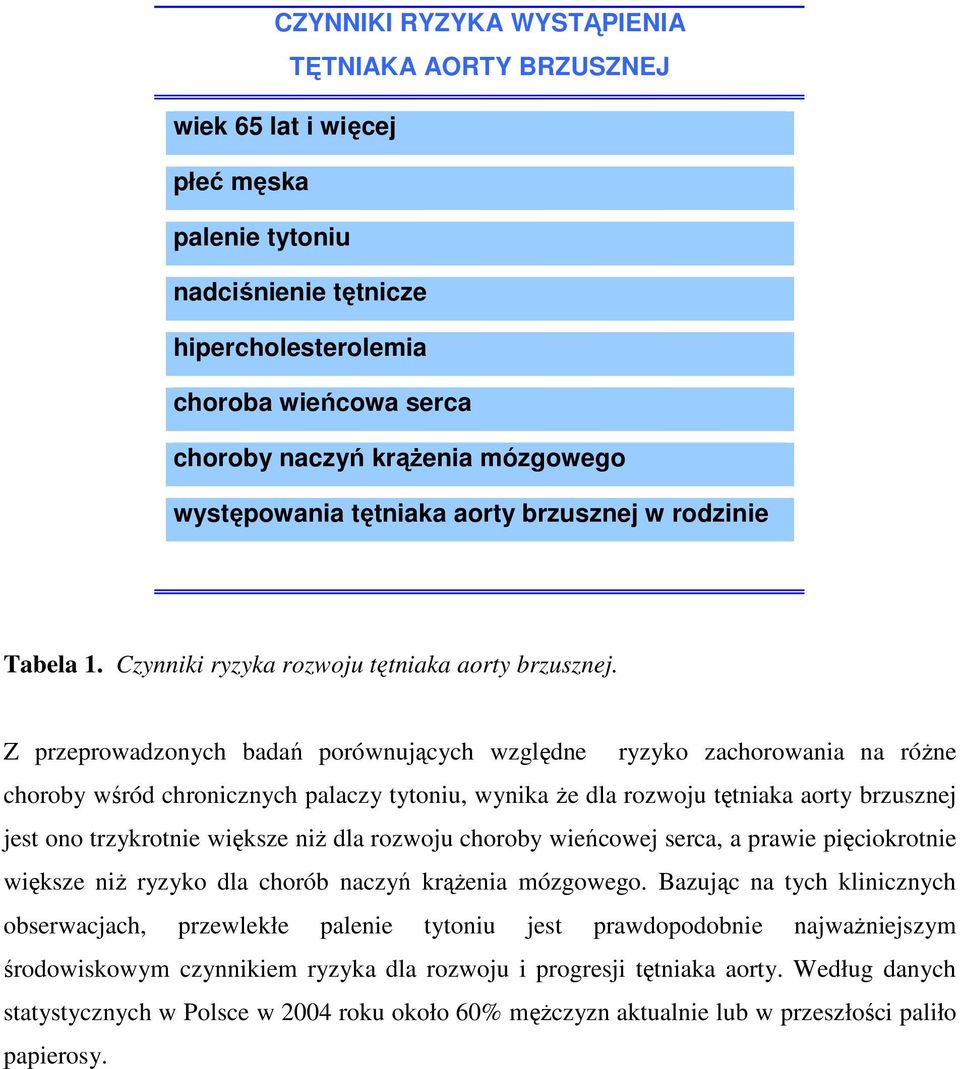 Z przeprowadzonych badań porównujących względne ryzyko zachorowania na róŝne choroby wśród chronicznych palaczy tytoniu, wynika Ŝe dla rozwoju tętniaka aorty brzusznej jest ono trzykrotnie większe