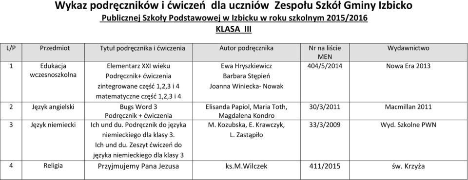 Word 3 Elisanda Papiol, Maria Toth, 30/3/2011 Macmillan 2011 Podręcznik + ćwiczenia Magdalena Kondro 3 Język niemiecki Ich und du. Podręcznik do języka 33/3/2009 Wyd.