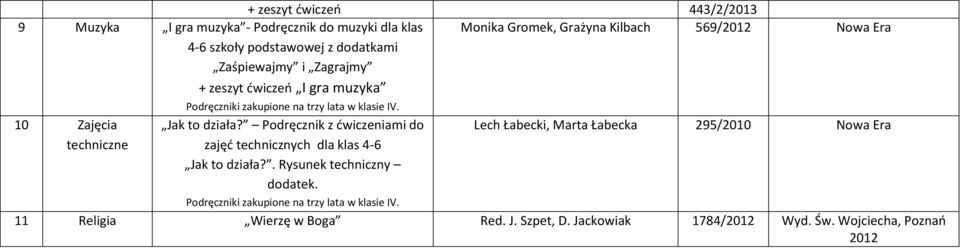 Jak to działa? Podręcznik z ćwiczeniami do zajęć technicznych dla klas 4-6 Jak to działa?. Rysunek techniczny dodatek.