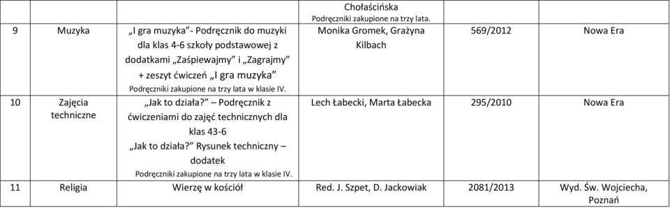 Rysunek techniczny dodatek Chołaścińska Podręczniki zakupione na trzy lata.