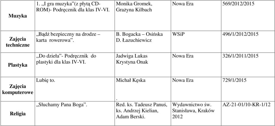Łazuchiewicz WSiP 496/1/2012/2015 Plastyka,,Do dzieła - Podręcznik do plastyki dla klas IV-VI.