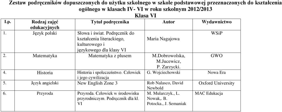 Dobrowolska, M.Jucewicz, P. Zarzycki. 4. Historia Historia i społeczeństwo. Człowiek G. Wojciechowski i jego cywilizacja 5.