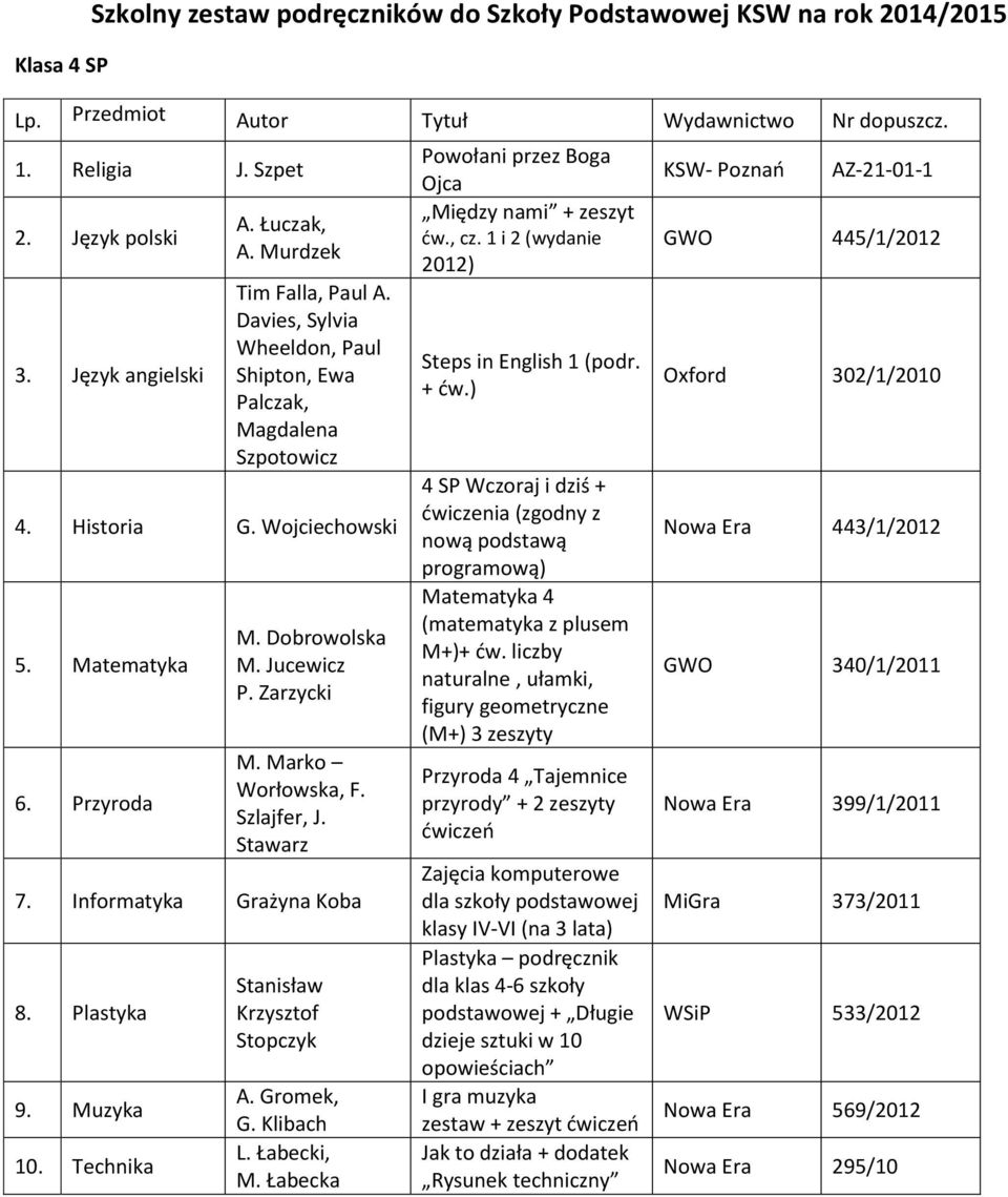 Łabecki, M. Łabecka Powołani przez Boga Ojca Między nami + zeszyt ćw., cz. 1 i 2 (wydanie 2012) Steps in English 1 (podr. + ćw.