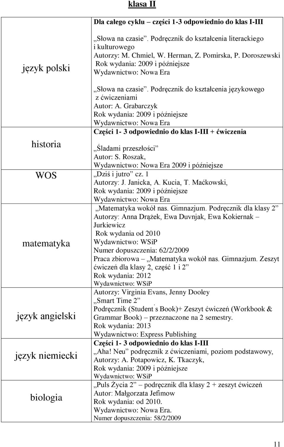 Grabarczyk Części 1-3 odpowiednio do klas I-III + ćwiczenia Śladami przeszłości Autor: S. Roszak, 2009 i późniejsze WOS Dziś i jutro cz. 1 Autorzy: J. Janicka, A. Kucia, T.
