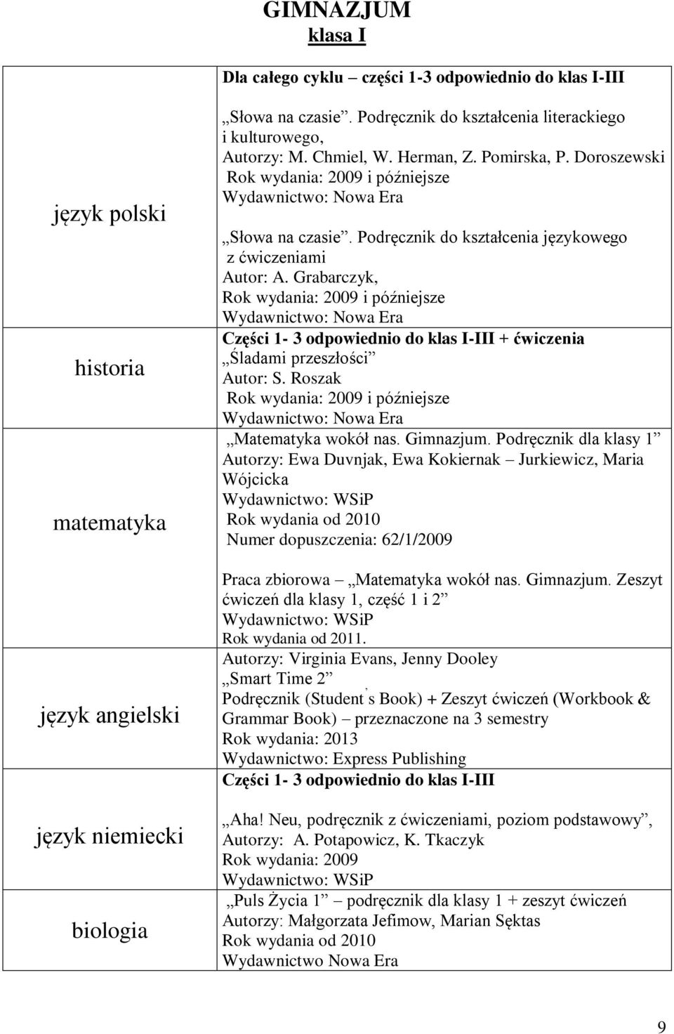 Grabarczyk, Części 1-3 odpowiednio do klas I-III + ćwiczenia Śladami przeszłości Autor: S. Roszak Matematyka wokół nas. Gimnazjum.