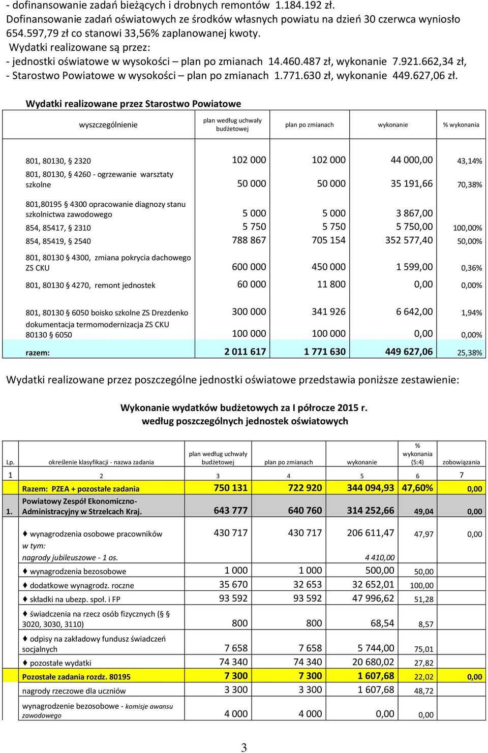 662,34 zł, - Starostwo Powiatowe w wysokości plan po zmianach 1.771.630 zł, wykonanie 449.627,06 zł.
