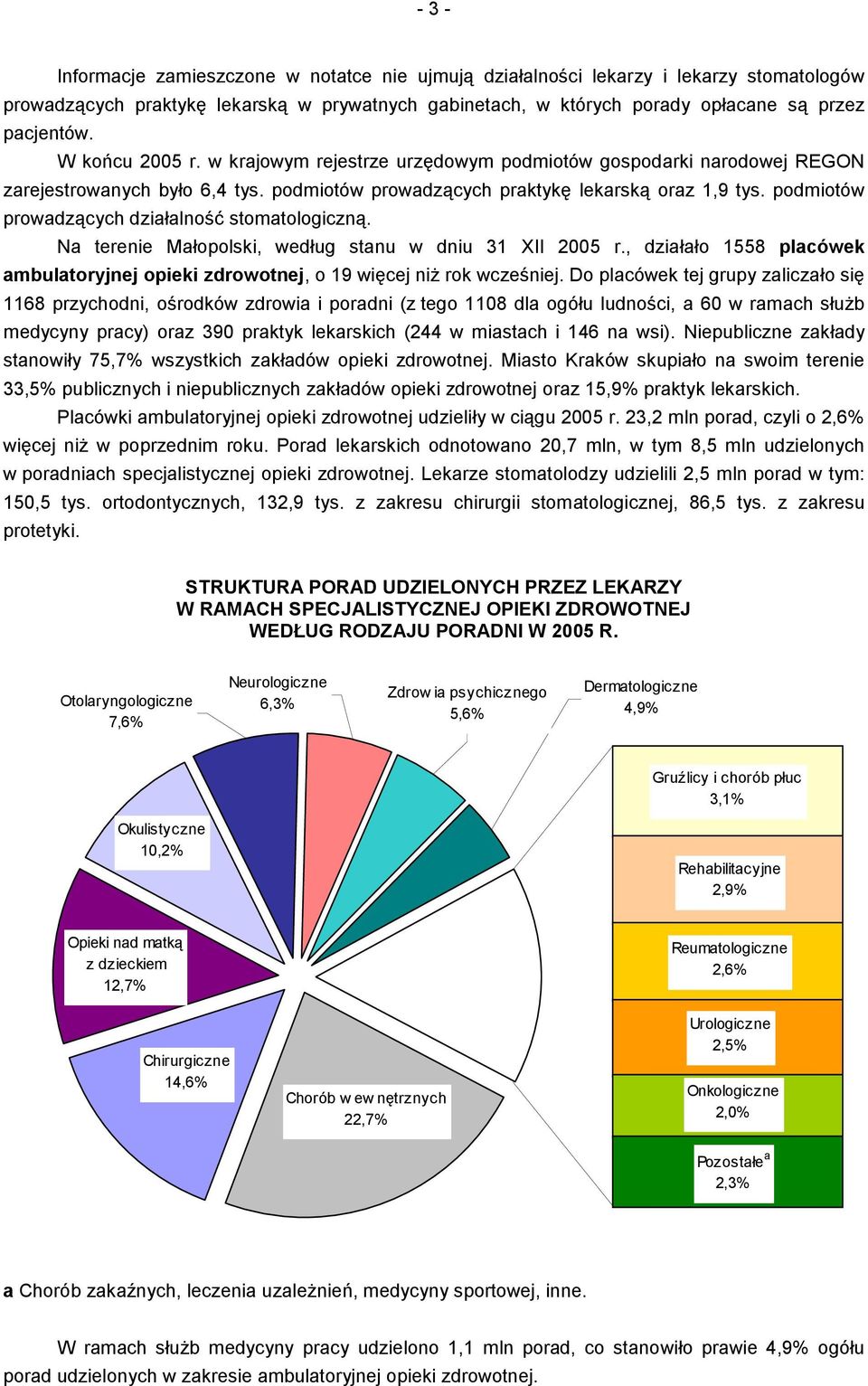 podmiotów prowadzących działalność stomatologiczną. Na terenie Małopolski, według stanu w dniu 31 XII 2005 r., działało 1558 placówek ambulatoryjnej opieki zdrowotnej, o 19 więcej niż rok wcześniej.