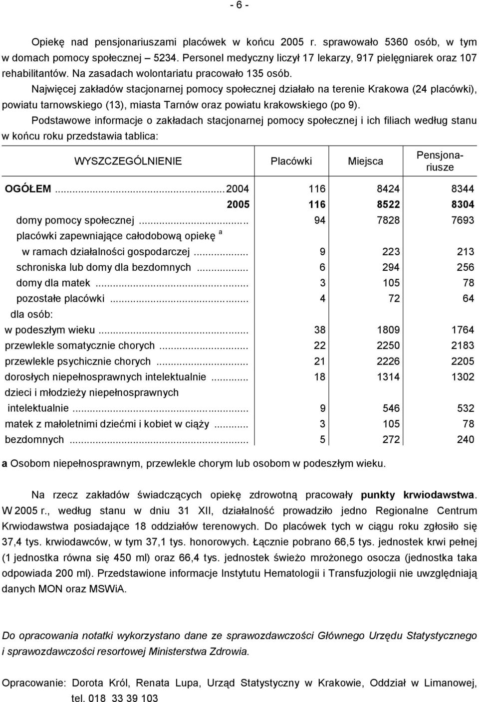 Najwięcej zakładów stacjonarnej pomocy społecznej działało na terenie Krakowa (24 placówki), powiatu tarnowskiego (13), miasta Tarnów oraz powiatu krakowskiego (po 9).