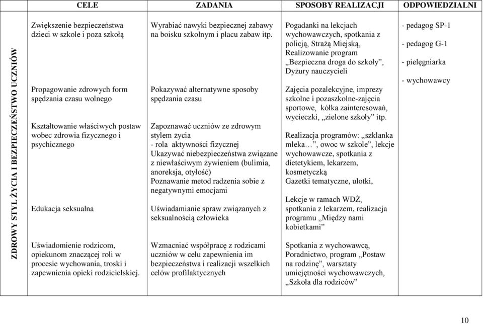 Pokazywać alternatywne sposoby spędzania czasu Zapoznawać uczniów ze zdrowym stylem życia - rola aktywności fizycznej Ukazywać niebezpieczeństwa związane z niewłaściwym żywieniem (bulimia, anoreksja,
