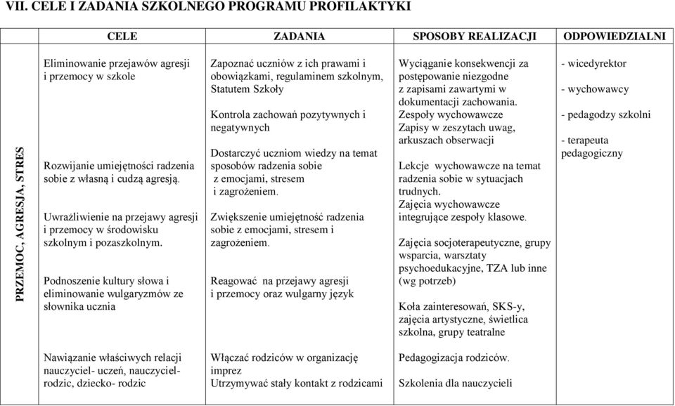 cudzą agresją. Uwrażliwienie na przejawy agresji i przemocy w środowisku szkolnym i pozaszkolnym.