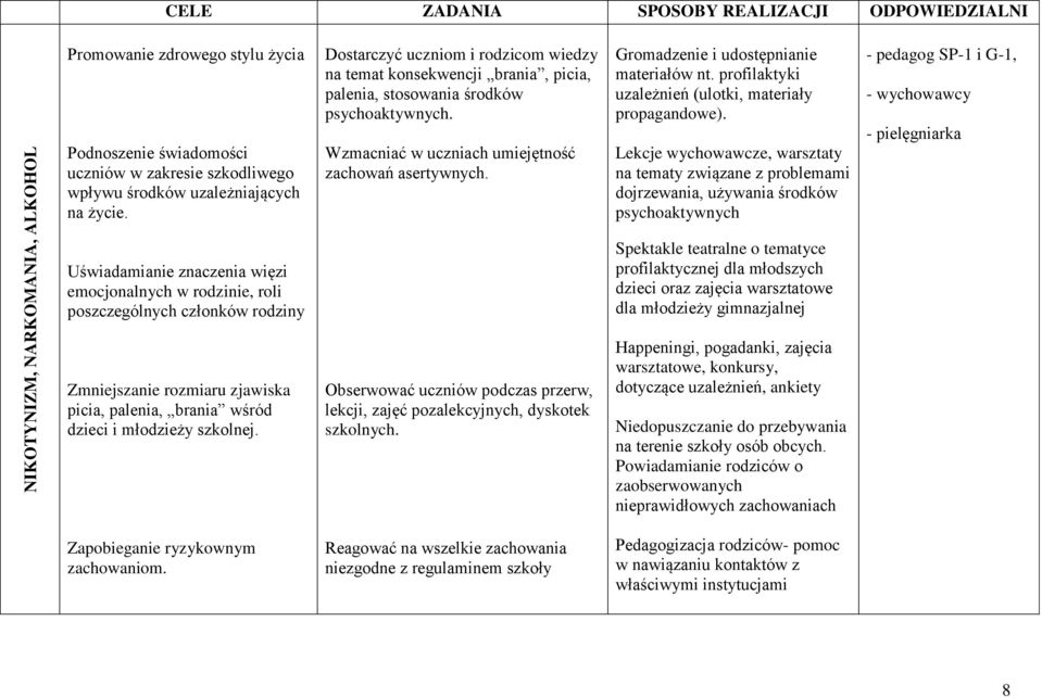Gromadzenie i udostępnianie materiałów nt. profilaktyki uzależnień (ulotki, materiały propagandowe).