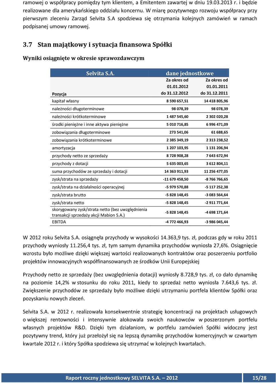 7 Stan majątkowy i sytuacja finansowa Spółki Wyniki osiągnięte w okresie sprawozdawczym Pozycja Selvita S.A. dane jednostkowe Za okres od 01.01.2012 