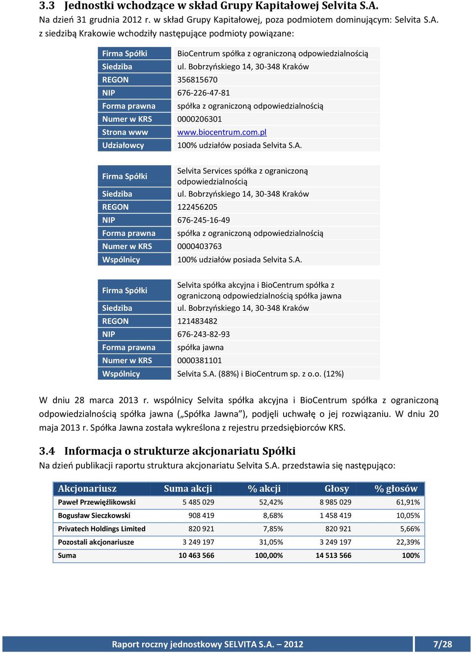 z siedzibą Krakowie wchodziły następujące podmioty powiązane: Firma Spółki Siedziba REGON 356815670 NIP 676-226-47-81 Forma prawna Numer w KRS 0000206301 Strona www Udziałowcy Firma Spółki Siedziba