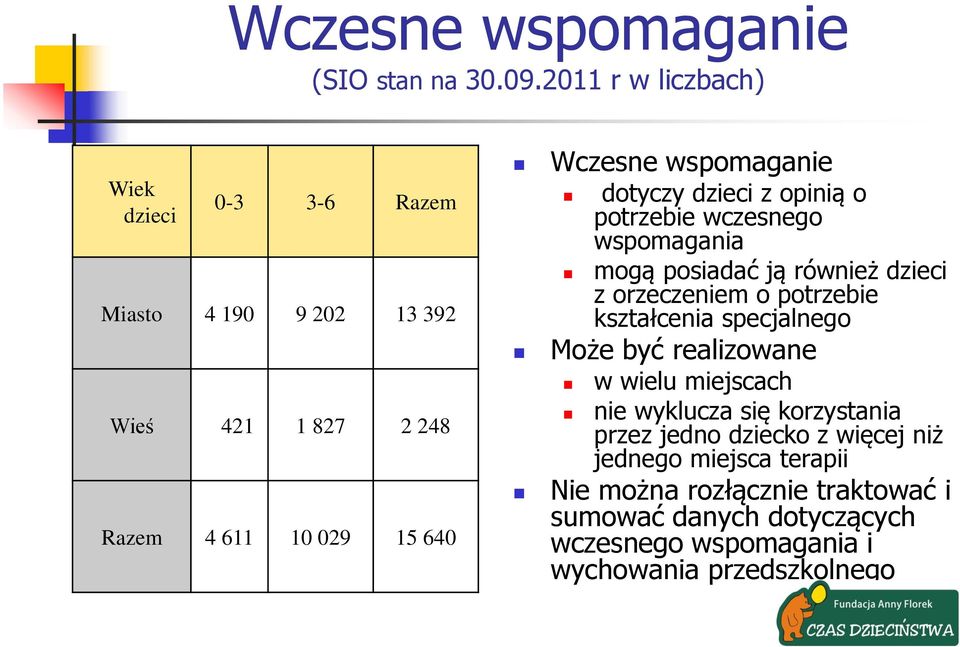 dotyczy dzieci z opinią o potrzebie wczesnego wspomagania mogą posiadać ją również dzieci z orzeczeniem o potrzebie kształcenia