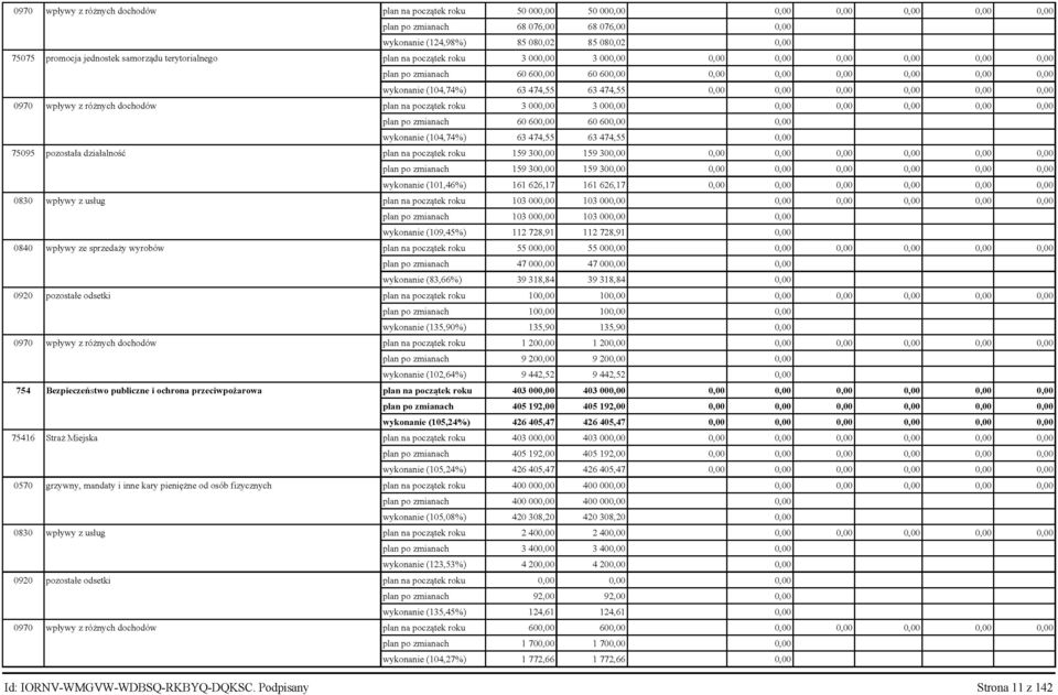 474,55 63 474,55 0,00 0,00 0,00 0,00 0,00 0,00 0970 wpływy z różnych dochodów plan na początek roku 3 000,00 3 000,00 0,00 0,00 0,00 0,00 0,00 plan po zmianach 60 600,00 60 600,00 0,00 wykonanie