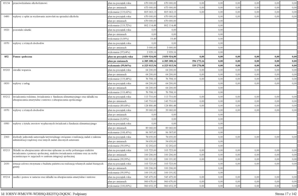 zmianach 670 000,00 670 000,00 0,00 wykonanie (119,72%) 802 114,48 802 114,48 0,00 0920 pozostałe odsetki plan na początek roku 0,00 0,00 0,00 plan po zmianach 0,00 0,00 0,00 wykonanie (0,00%) 19,49