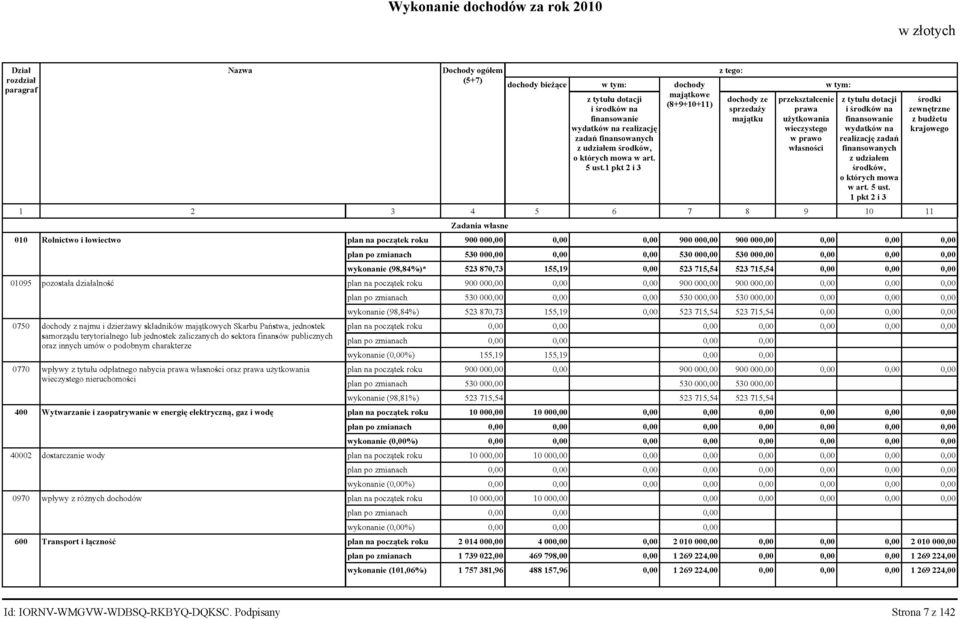 1 pkt 2 i 3 z tego: dochody ze sprzedaży majątku przekształcenie prawa użytkowania wieczystego w prawo własności w tym: z tytułu dotacji i środków na finansowanie wydatków na  1 pkt 2 i 3 środki