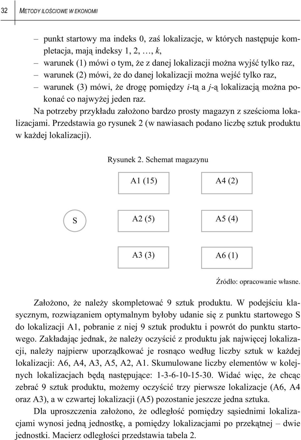 Na potrzeby przyk adu za o ono bardzo prosty magazyn z sze cioma lokalizacjami. Przedstawia go rysunek 2 (w nawiasach podano liczb sztuk produktu w ka dej lokalizacji). Rysunek 2.