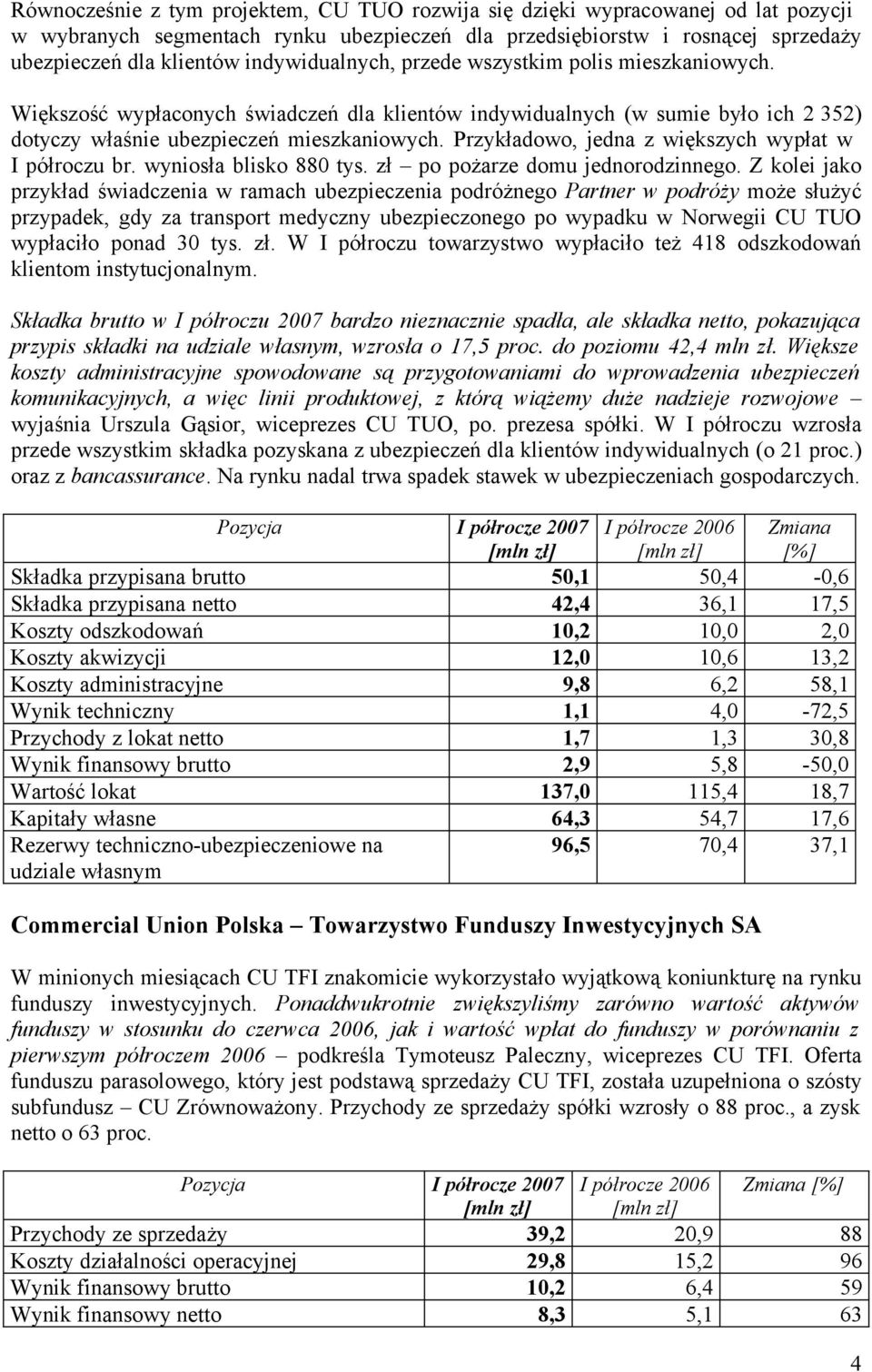 Przykładowo, jedna z większych wypłat w I półroczu br. wyniosła blisko 880 tys. zł po pożarze domu jednorodzinnego.