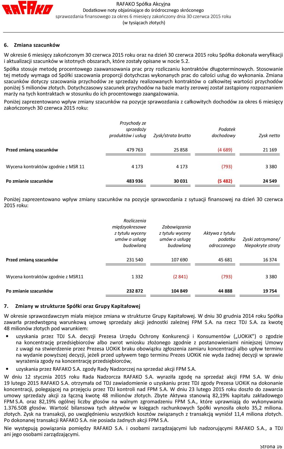 Stosowanie tej metody wymaga od Spółki szacowania proporcji dotychczas wykonanych prac do całości usług do wykonania.