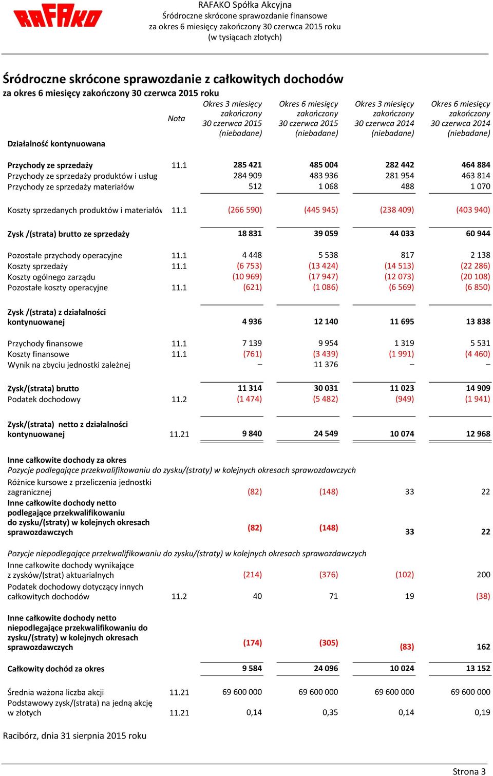 czerwca 2014 Przychody ze sprzedaży 11.