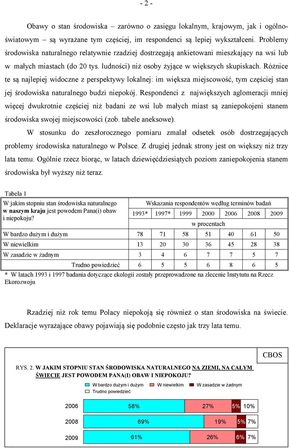 Różnice te są najlepiej widoczne z perspektywy lokalnej: im większa miejscowość, tym częściej stan jej środowiska naturalnego budzi niepokój.