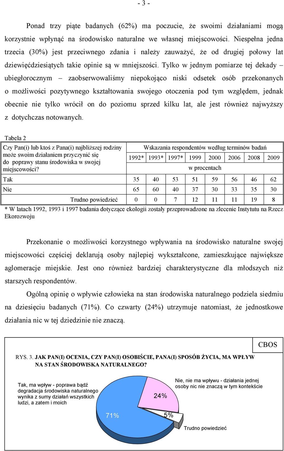 Tylko w jednym pomiarze tej dekady ubiegłorocznym zaobserwowaliśmy niepokojąco niski odsetek osób przekonanych o możliwości pozytywnego kształtowania swojego otoczenia pod tym względem, jednak