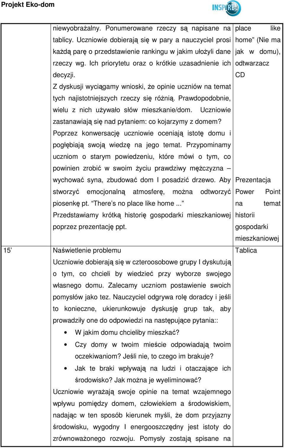 Prawdopodobnie, wielu z nich uŝywało słów mieszkanie/dom. Uczniowie zastanawiają się nad pytaniem: co kojarzymy z domem?