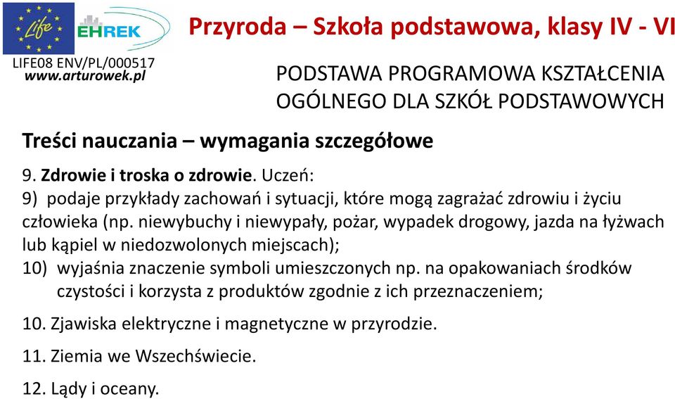 niewybuchy i niewypały, pożar, wypadek drogowy, jazda na łyżwach lub kąpiel w niedozwolonych miejscach); 10) wyjaśnia znaczenie