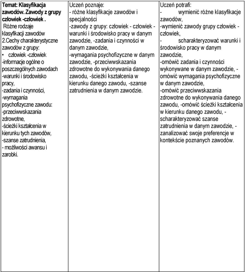 -przeciwwskazania zdrowotne, -ścieżki kształcenia w kierunku tych zawodów, -szanse zatrudnienia, - możliwości awansu i zarobki.