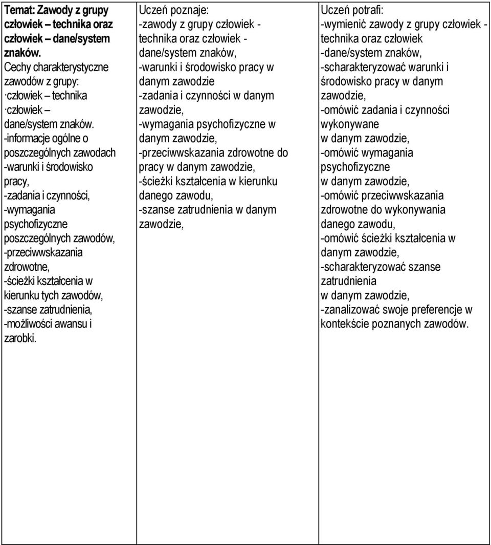 kierunku tych zawodów, -szanse zatrudnienia, -możliwości awansu i zarobki.