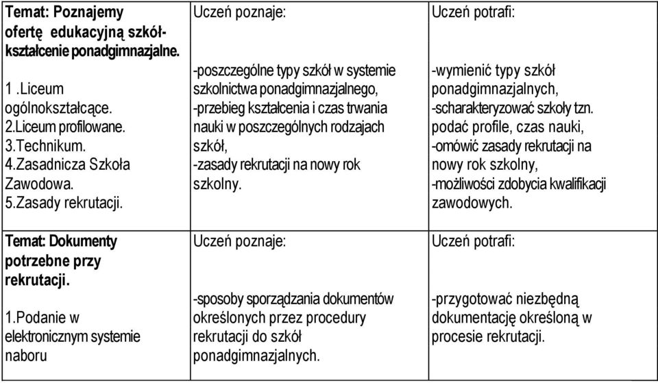 nauki w poszczególnych rodzajach podać profile, czas nauki, 3.Technikum. szkół, -omówić zasady rekrutacji na 4.Zasadnicza Szkoła -zasady rekrutacji na nowy rok nowy rok szkolny,