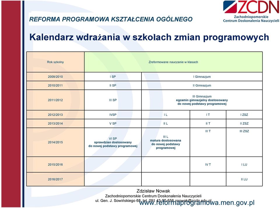 nowej podstawy programowej 2012/2013 IVSP I L I T I ZSZ 2013/2014 V SP II L II T II ZSZ 2014/2015 VI SP sprawdzian dostosowany do