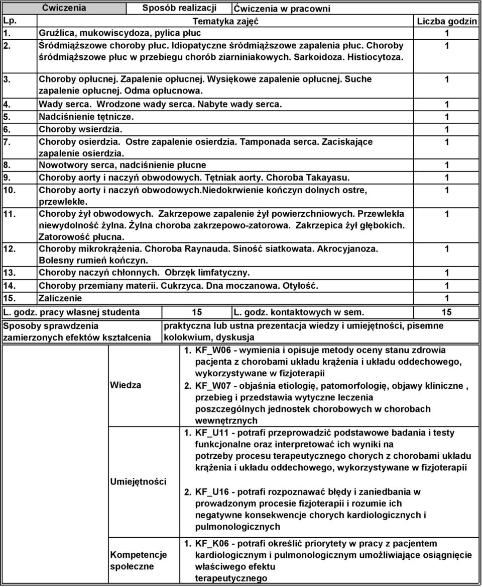Odma opłucnowa. 4. Wady serca. Wrodzone wady serca. Nabyte wady serca. 5. Nadciśnienie tętnicze. 6. Choroby wsierdzia. 7. Choroby osierdzia. Ostre zapalenie osierdzia. Tamponada serca.