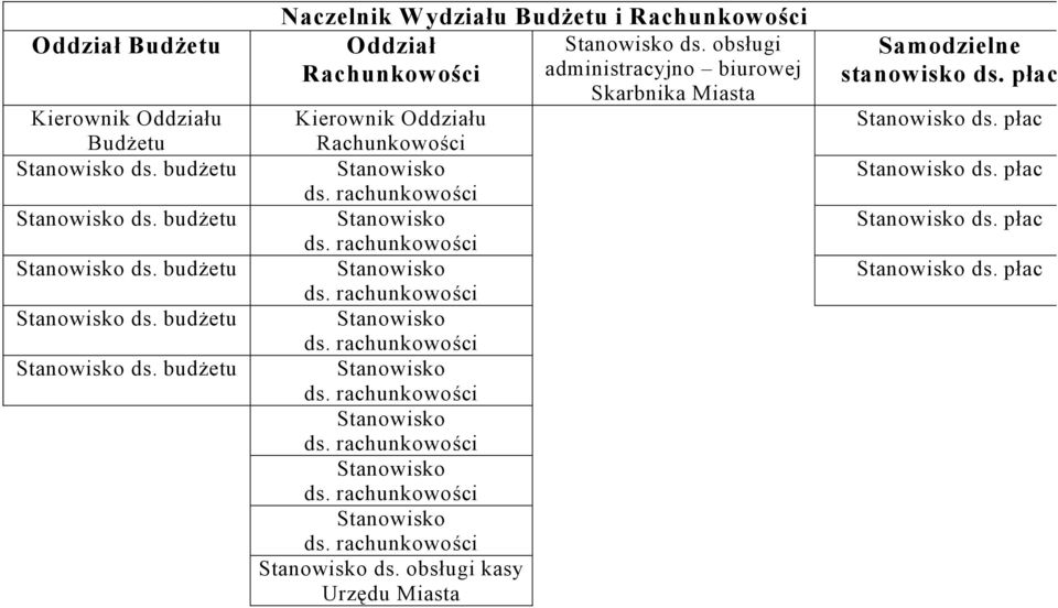 rachunkowości Stanowisko ds. rachunkowości Stanowisko ds. rachunkowości Stanowisko ds. rachunkowości Stanowisko ds. rachunkowości Stanowisko ds. rachunkowości Stanowisko ds. rachunkowości Stanowisko ds. obsługi kasy Urzędu Miasta Samodzielne stanowisko ds.