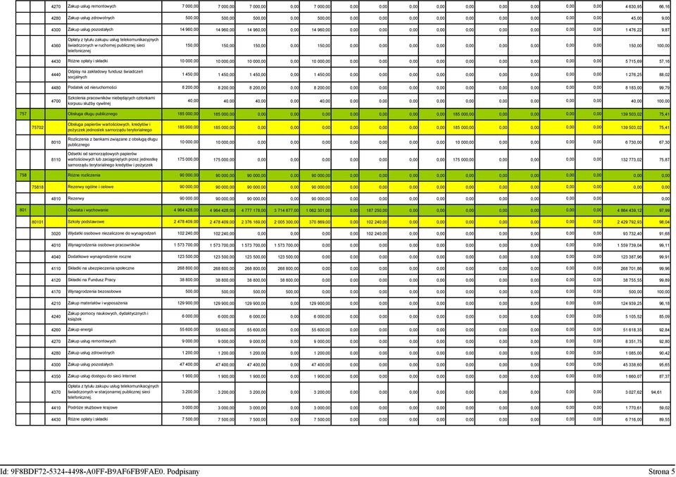 tytułu zakupu usług telekomunikacyjnych świadczonych w ruchomej publicznej sieci 150,00 150,00 150,00 0,00 150,00 0,00 0,00 0,00 0,00 0,00 0,00 0,00 0,00 0,00 150,00 100,00 telefonicznej 4430 Różne