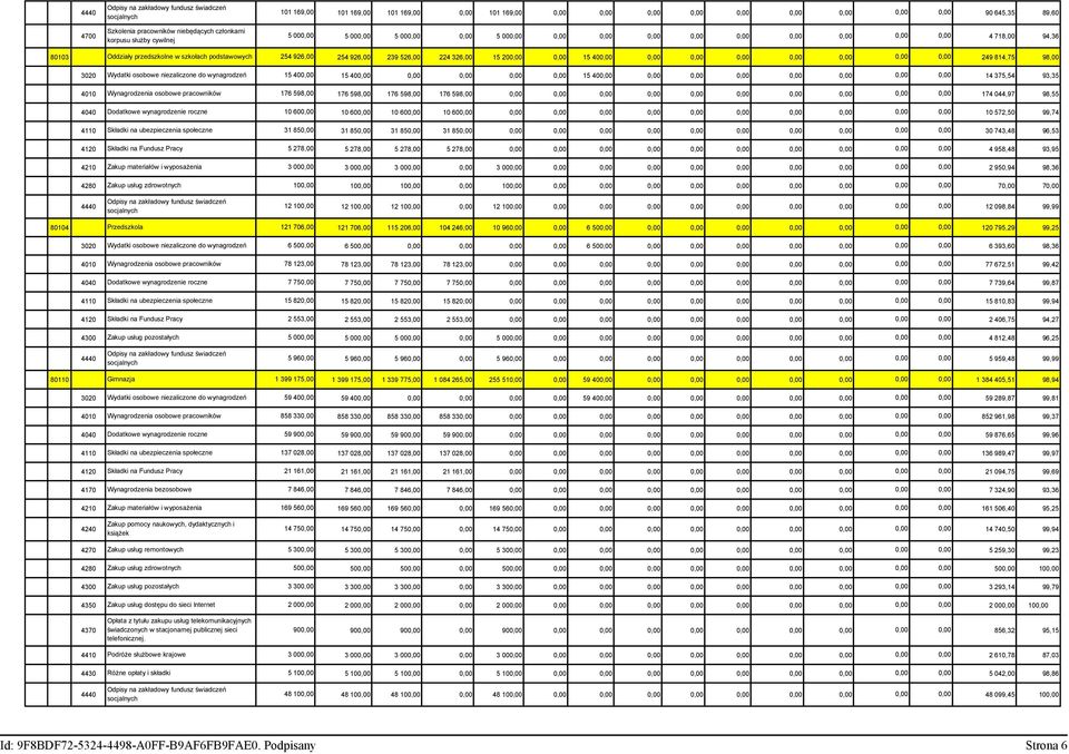254 926,00 254 926,00 239 526,00 224 326,00 15 200,00 0,00 15 400,00 0,00 0,00 0,00 0,00 0,00 0,00 0,00 249 814,75 98,00 3020 Wydatki osobowe niezaliczone do wynagrodzeń 15 400,00 15 400,00 0,00 0,00