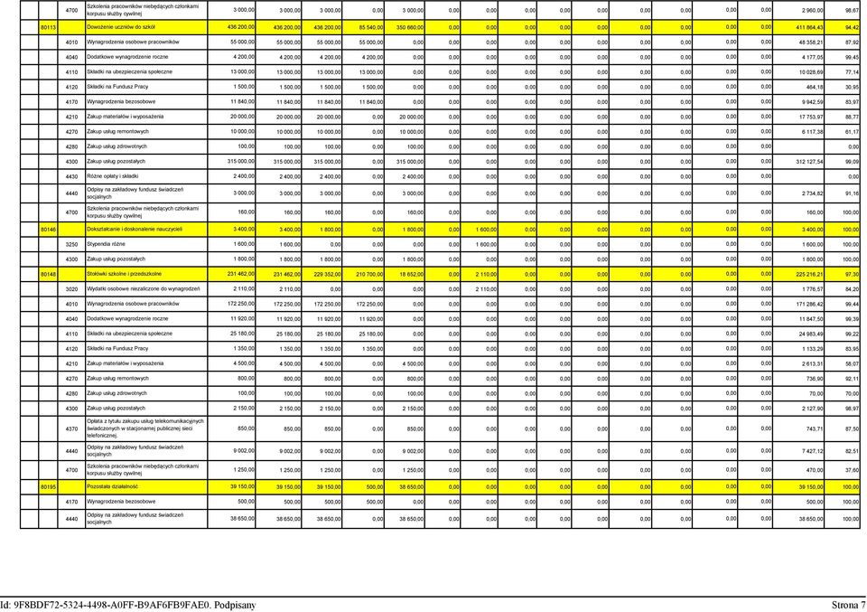 000,00 0,00 0,00 0,00 0,00 0,00 0,00 0,00 0,00 0,00 0,00 48 358,21 87,92 4040 Dodatkowe wynagrodzenie roczne 4 200,00 4 200,00 4 200,00 4 200,00 0,00 0,00 0,00 0,00 0,00 0,00 0,00 0,00 0,00 0,00 4