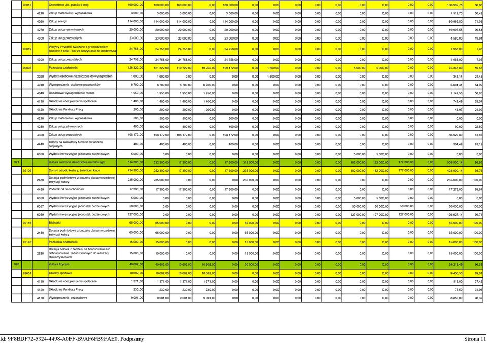 0,00 80 969,50 71,03 4270 Zakup usług remontowych 20 000,00 20 000,00 20 000,00 0,00 20 000,00 0,00 0,00 0,00 0,00 0,00 0,00 0,00 0,00 0,00 19 907,55 99,54 4300 Zakup usług pozostałych 23 000,00 23