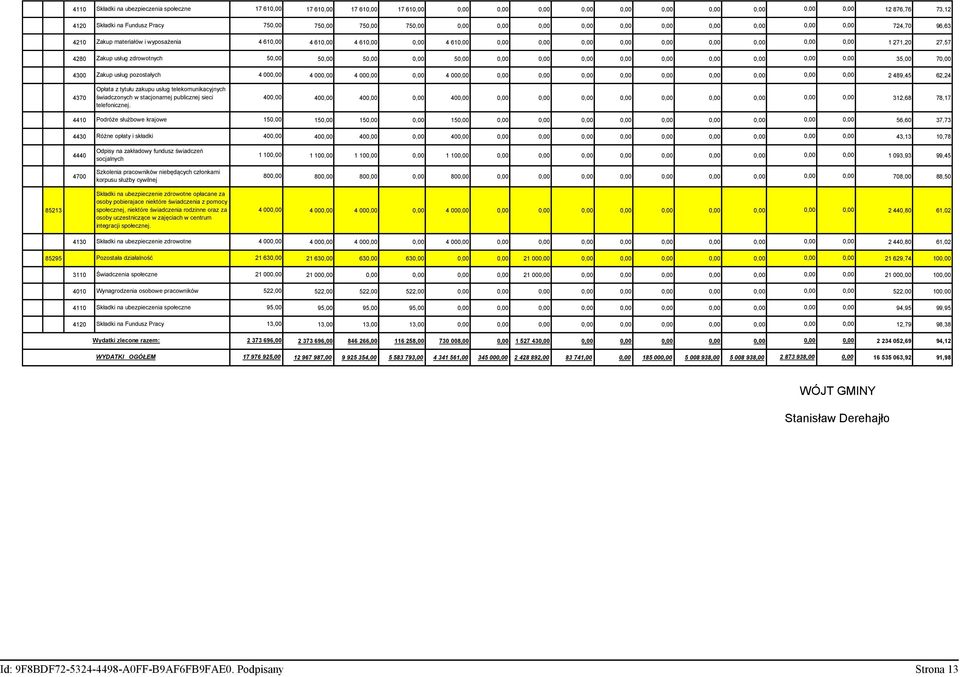 271,20 27,57 4280 Zakup usług zdrowotnych 50,00 50,00 50,00 0,00 50,00 0,00 0,00 0,00 0,00 0,00 0,00 0,00 0,00 0,00 35,00 70,00 4300 Zakup usług pozostałych 4 000,00 4 000,00 4 000,00 0,00 4 000,00