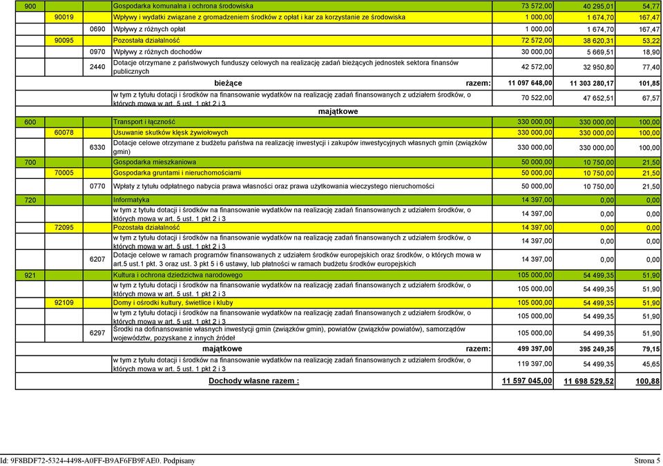 101,85 w tym z tytułu dotacji i środków na finansowanie wydatków na realizację zadań finansowanych z udziałem środków, o których mowa w art. 5 ust.